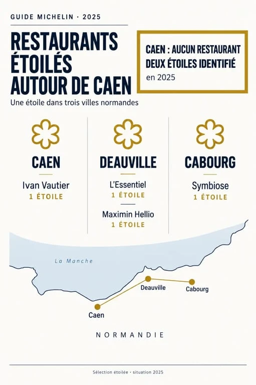 Restaurant 2 étoiles Caen : infographie des restaurants étoilés du Calvados en 2025